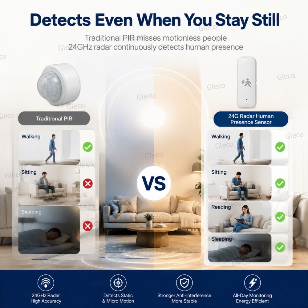 Zigbee Hareket Sensörü, 24G Mm - Pir Motion Sensor incelemesi ve fiyatı