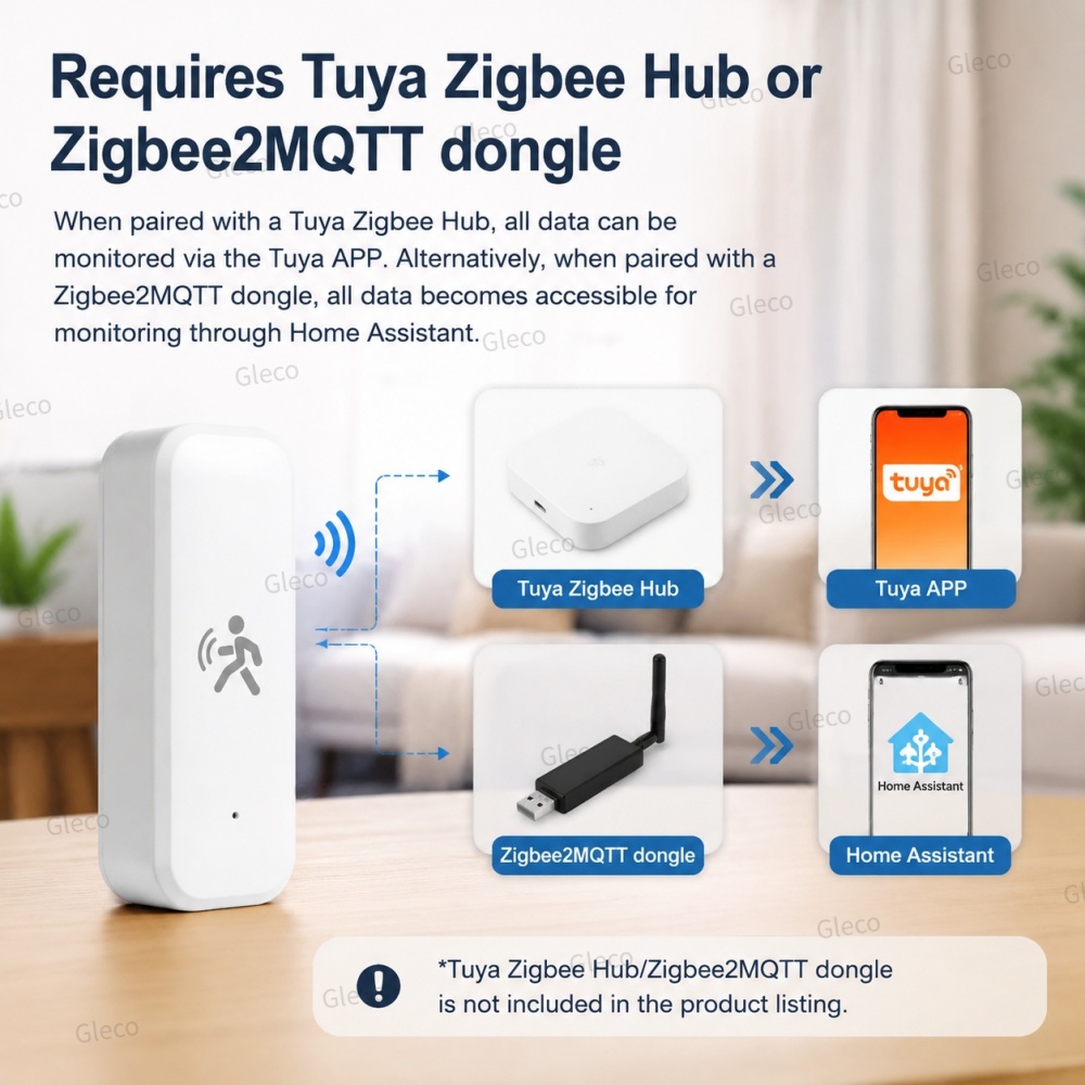 Zigbee Hareket Sensörü, 24G Mm - Pir Motion Sensor incelemesi ve fiyatı