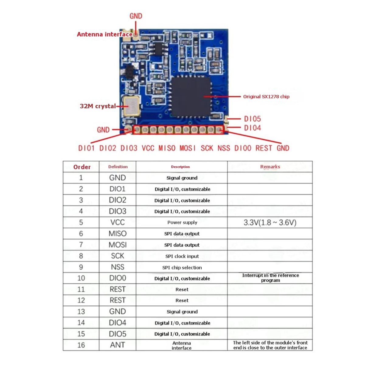 ✤ SX1278 LoRa 433MHz Kablosuz  - Lora Sx1278 incelemesi ve fiyatı